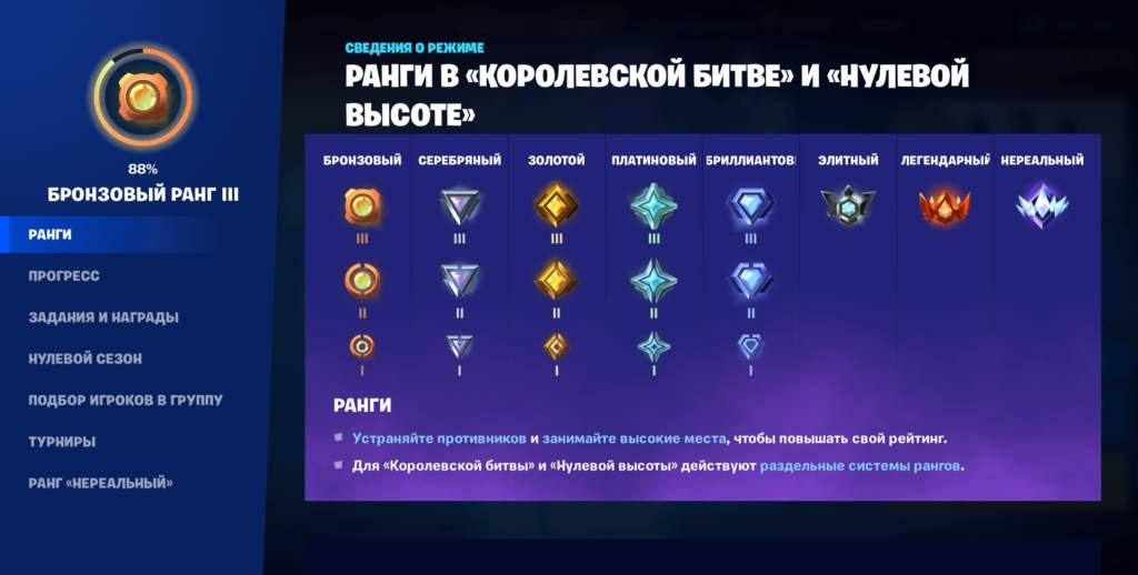 Ранги Fortnite
