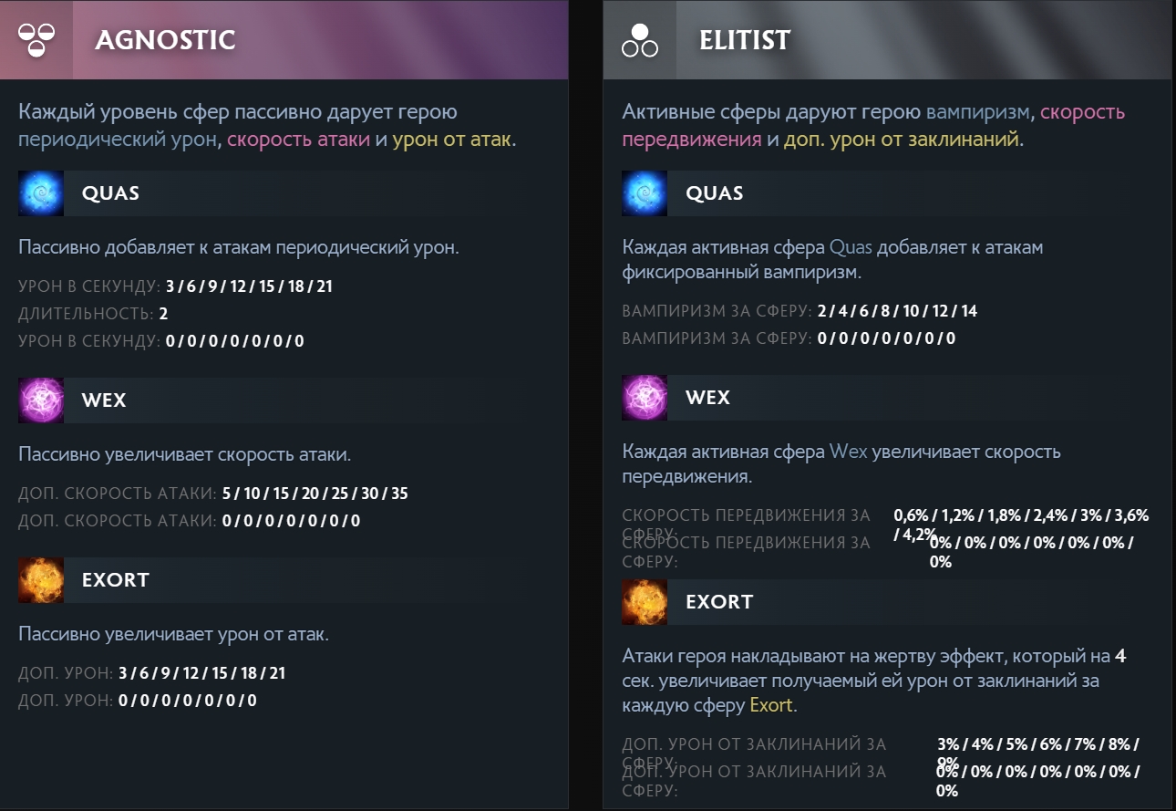 invoker aspects