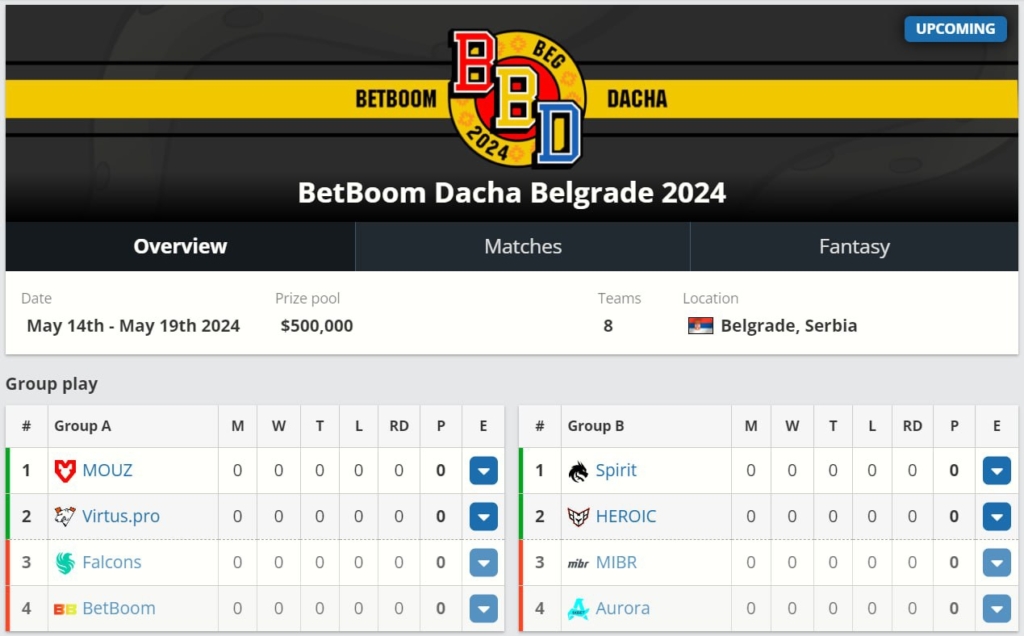 Групы BetBoom Dacha в Белграде