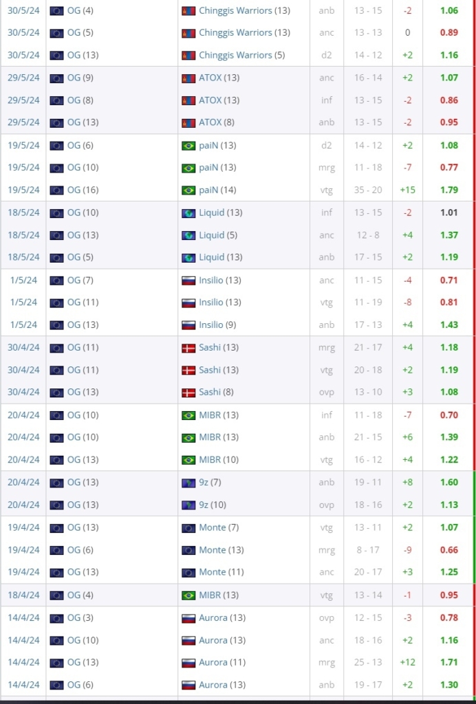 Статистика ХэвиГода
