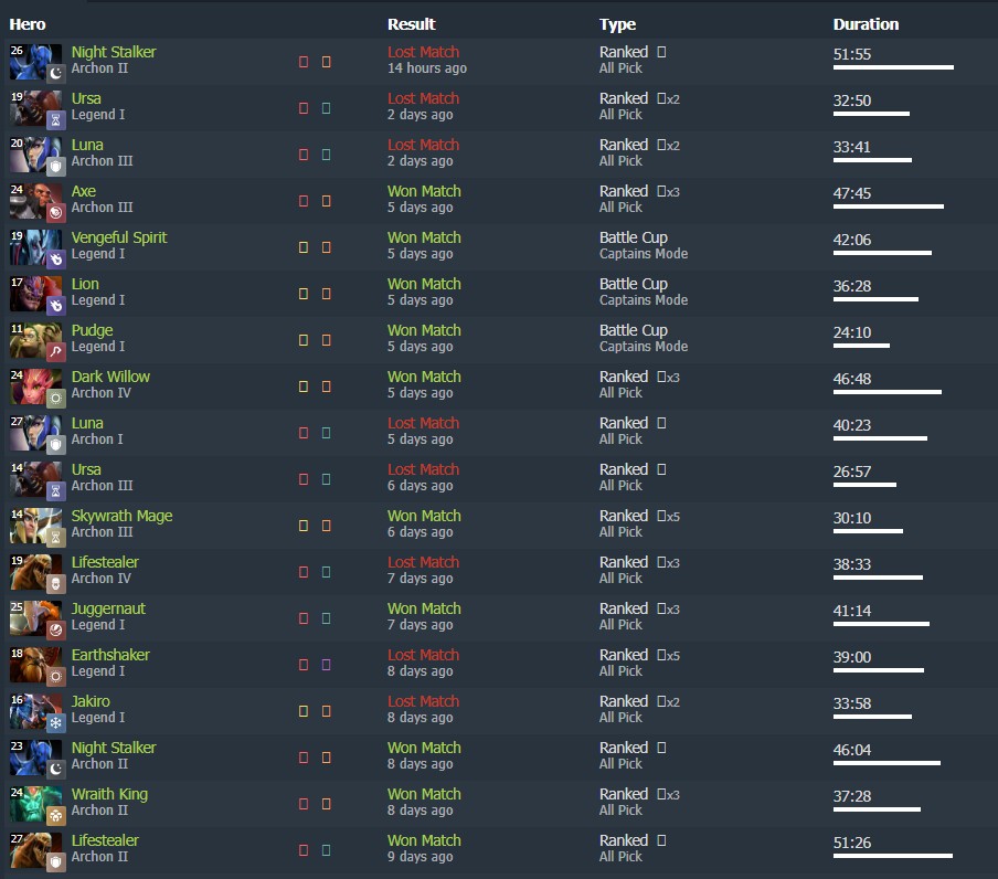 Матчи Соболева в Dota 2