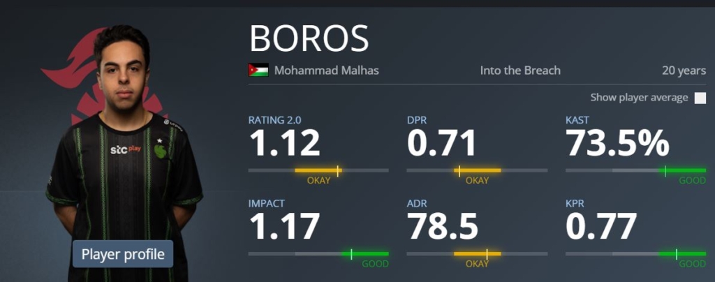Статистика BOROS