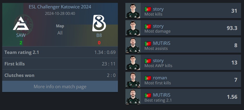 ESL в Катовице