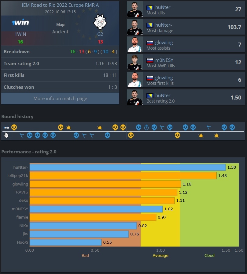 1win - G2