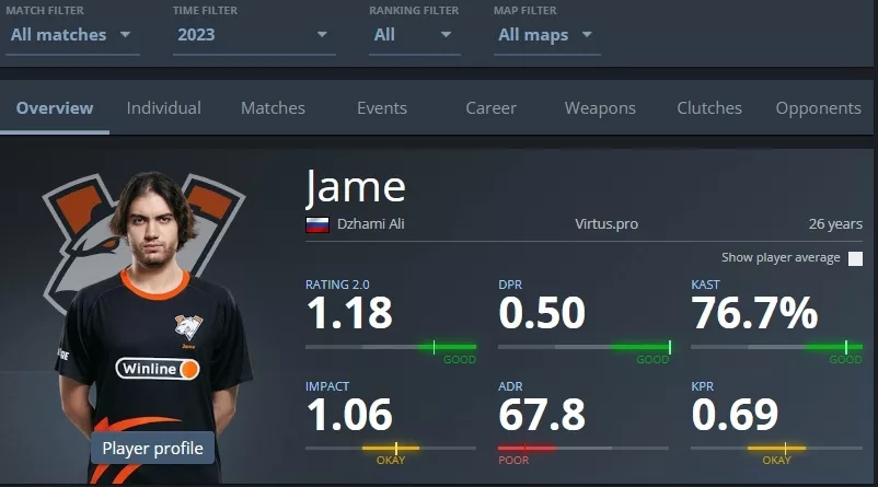 Статистика Jame