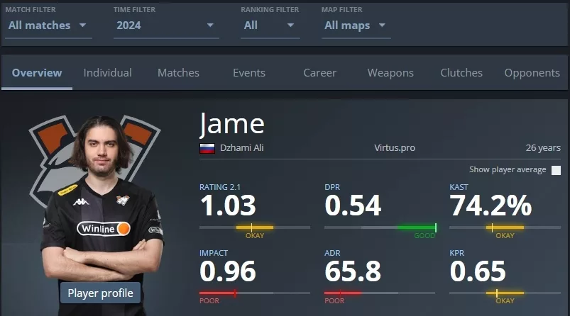 Статистика Jame