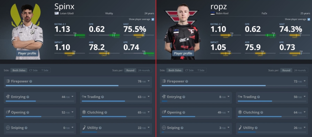 Сравнение статистики SpinX и ropz