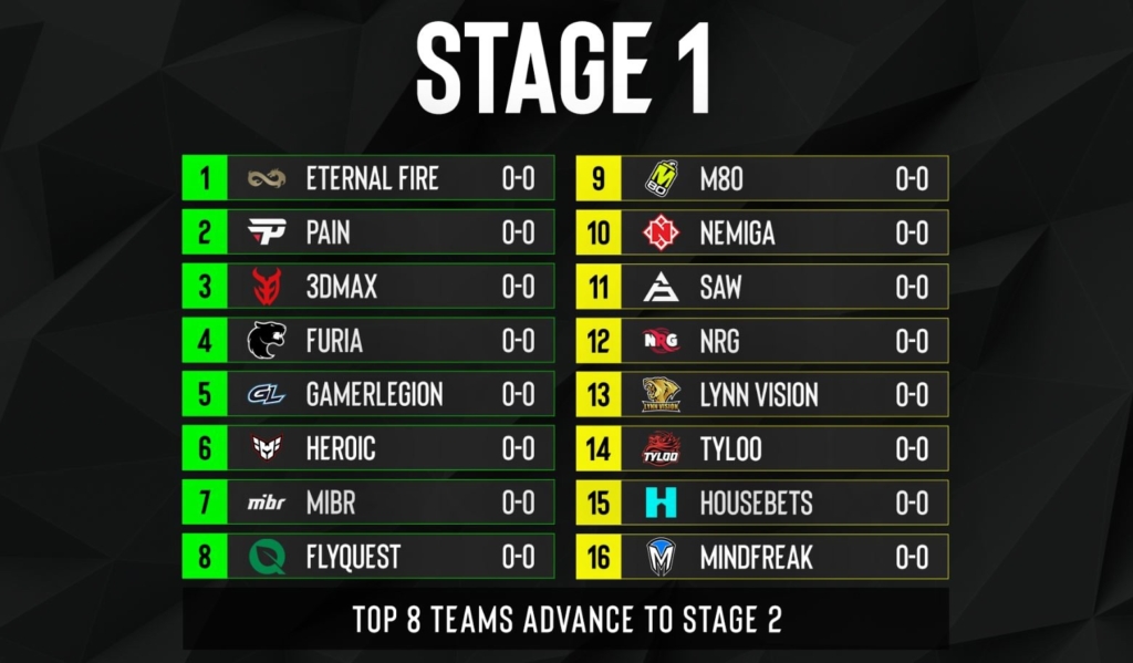 Команды ESL Pro League Season 21