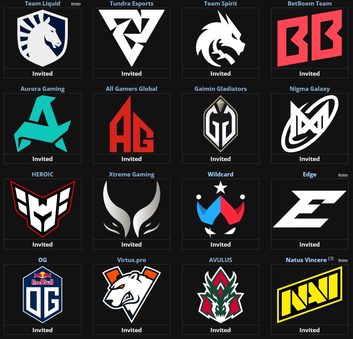 Команды-участницы PGL Wallachia Season 5