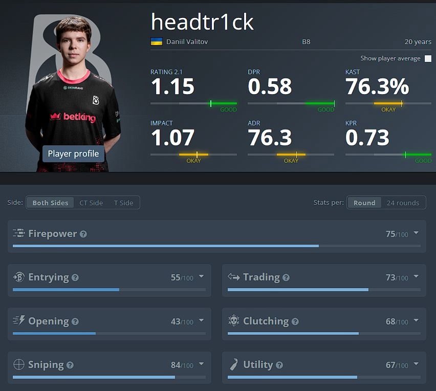 Статистика headtr1ck