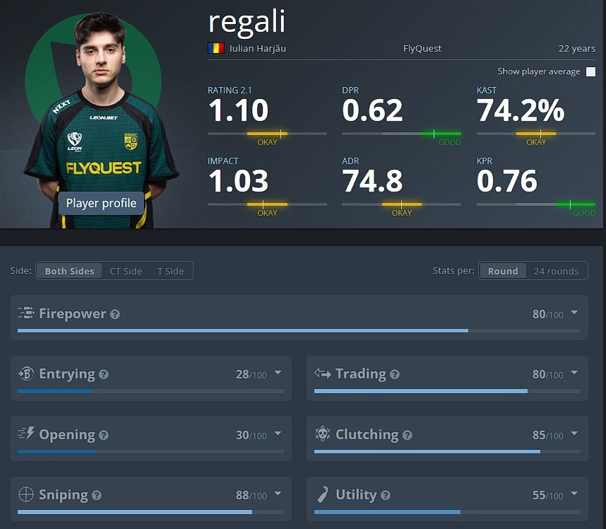 Статистика regali