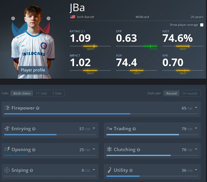 Статистика JBa