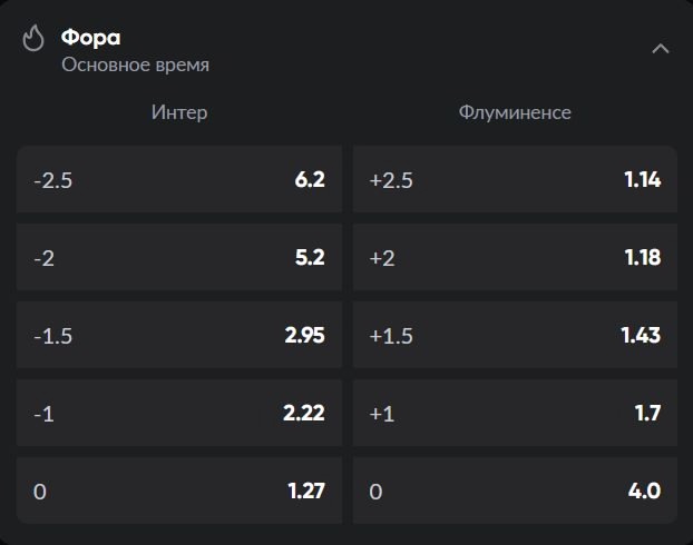 Нулевая фора