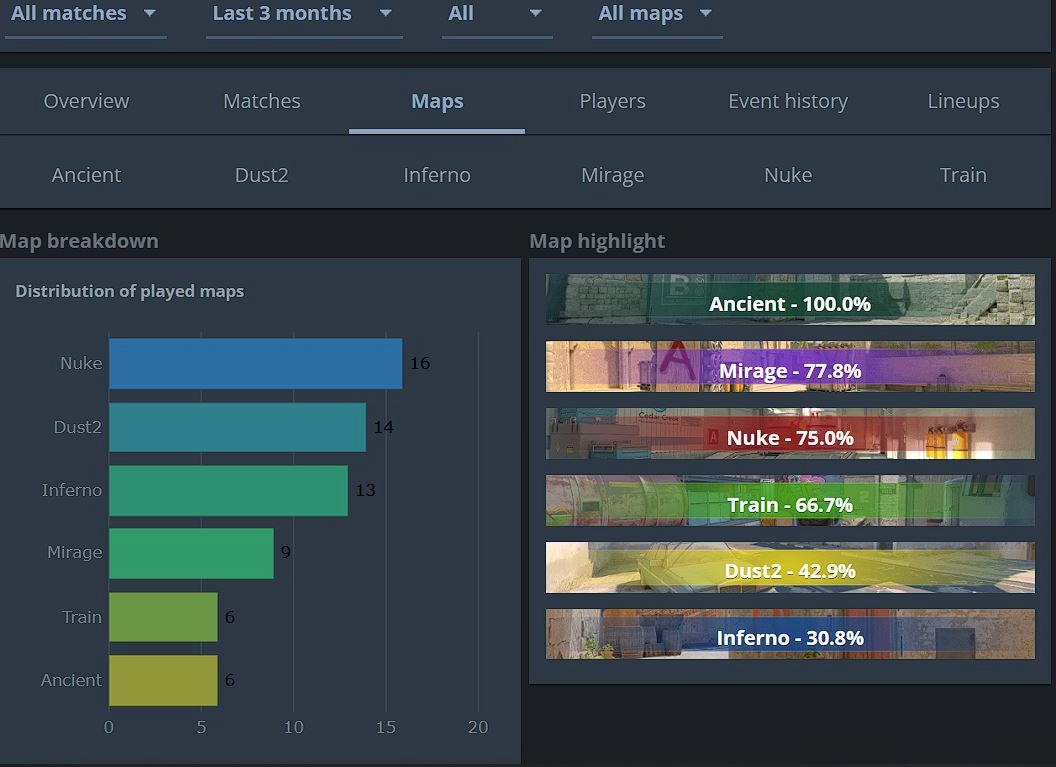 Маппул MOUZ