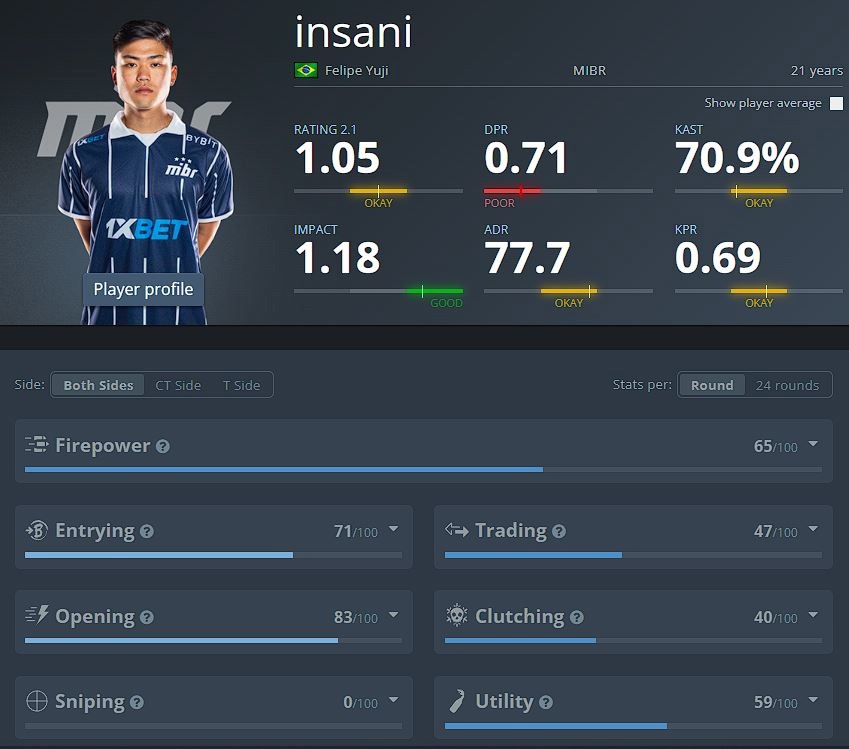 Статистика Insani