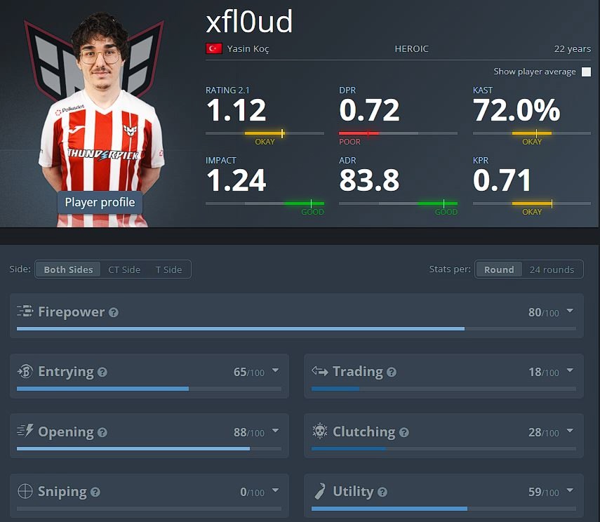 Статистика xfl0ud