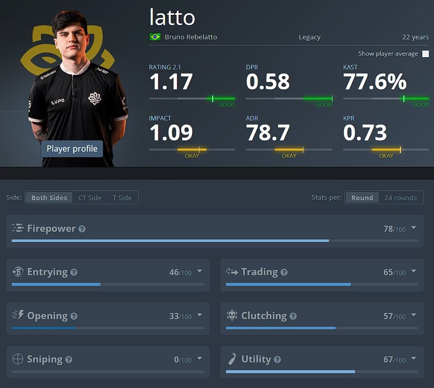 Статистика latto