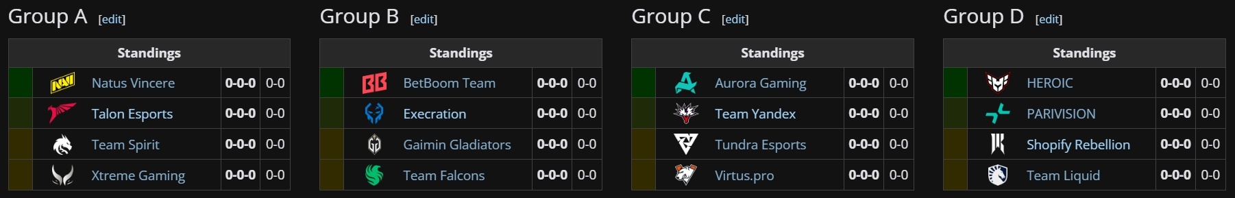 Распределение по группам EWC 2025: Dota 2