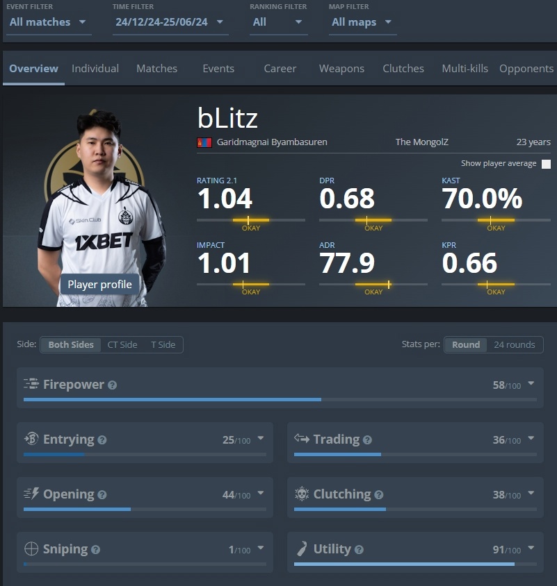 Статистика bLitz